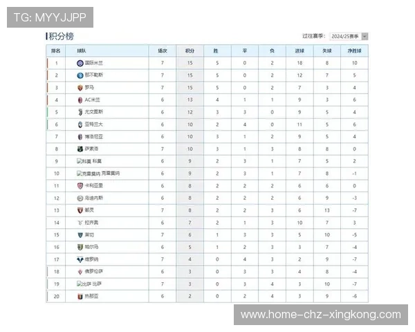 意甲爆冷与冷门并存，新赛季变数频出